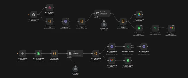 Automation Workflow Engineering & Deployment
